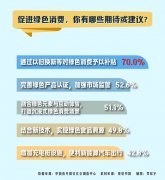 “现正在有以旧换新