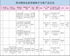 <b>监管局已要求相关区市场监视办理局及时对不及</b>